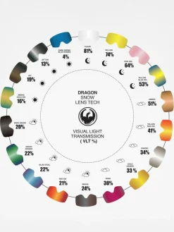 Dragon Ersatzglas D3 RPL