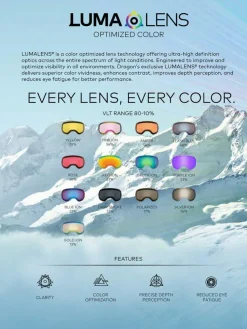 Dragon NFX2 Ersatzglas