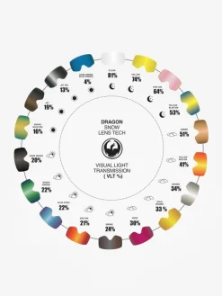 Dragon PXV Ersatzglas