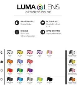 Dragon RVX MAG Ersatzglas